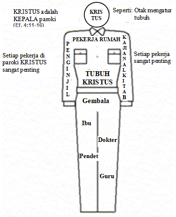 Tubuh Kristus
