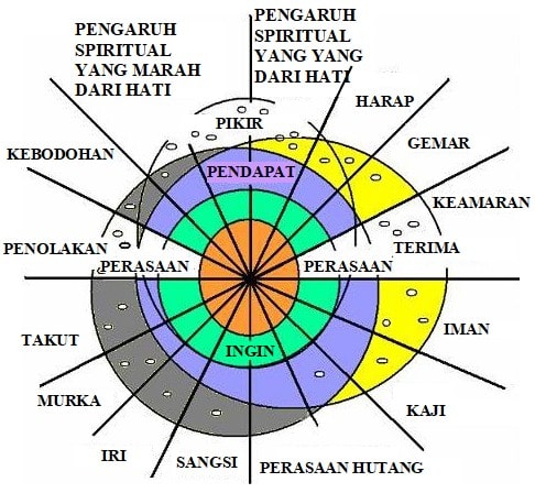 Pengakuan dosa terus menerus