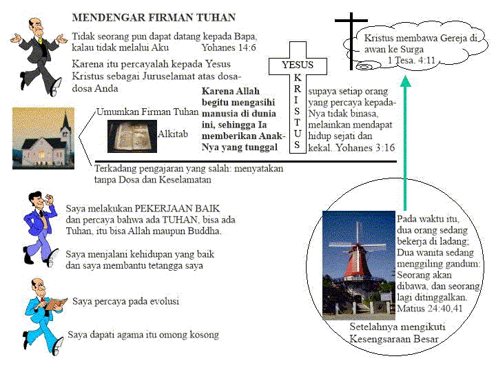 Hear the Word of God